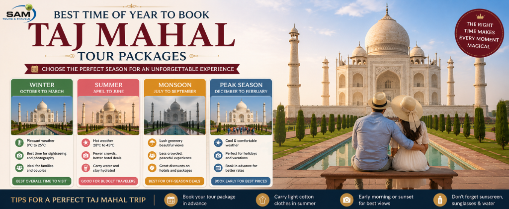 Best Time of Year to Book Taj Mahal Tour Packages