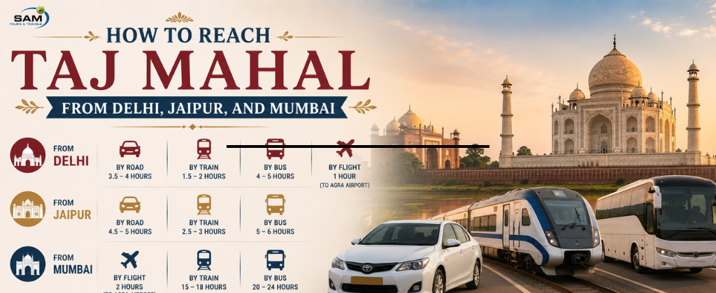 How to Reach Taj Mahal from Delhi, Jaipur, and Mumbai