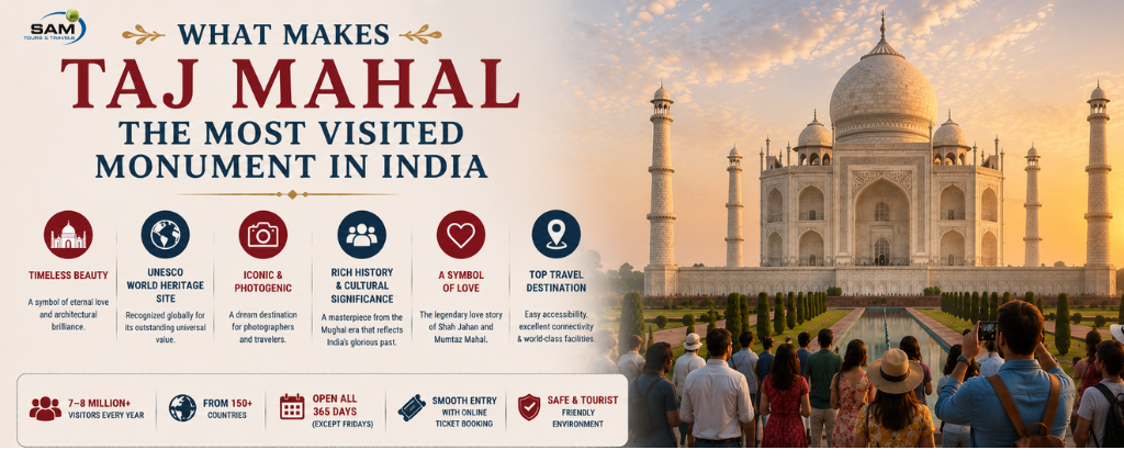 What Makes Taj Mahal the Most Visited Monument in India
