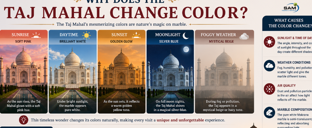 Why Does the Taj Mahal Change Color?