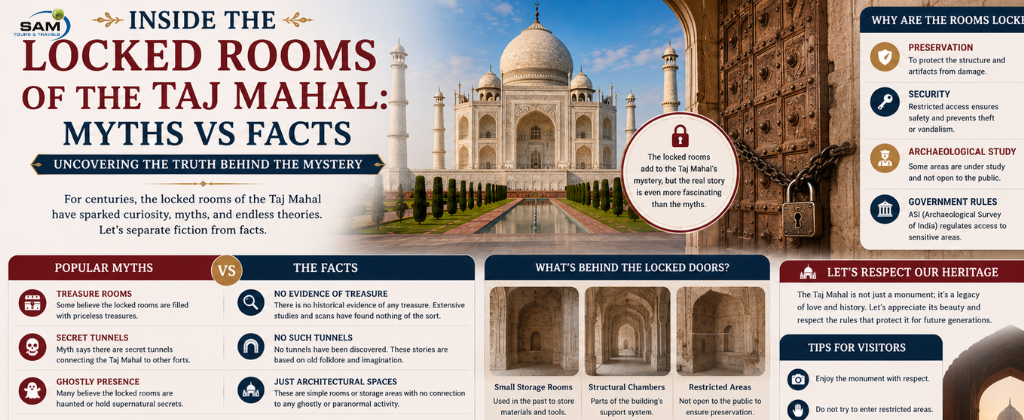 Inside the Locked Rooms of the Taj Mahal: Myths vs Facts