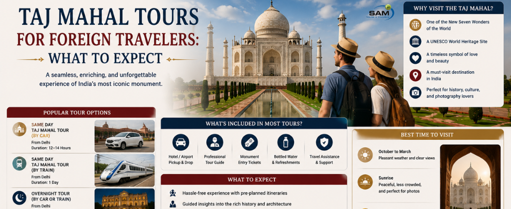 Common Concerns for International Travelers