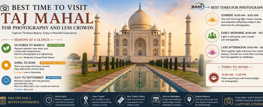 Best Time to Visit Taj Mahal for Photography and Less Crowds