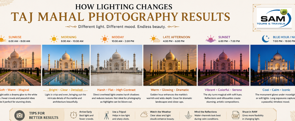 How Lighting Changes Taj Mahal Photography Results