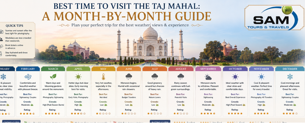 Best Time to Visit the Taj Mahal: A Month-by-Month Guide