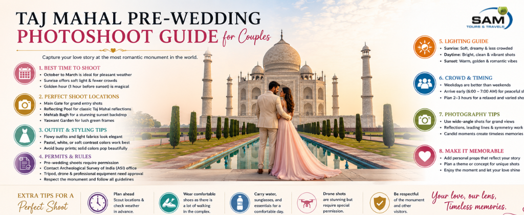 Taj Mahal Pre-Wedding Photoshoot Guide for Couples