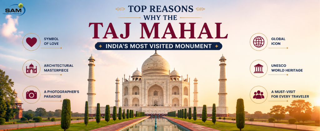 The Taj Mahal, India's most visited monument, showcasing breathtaking Mughal architecture and timeless beauty in Agra.