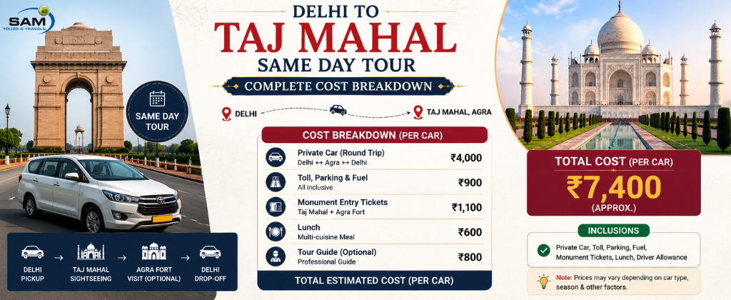 Delhi to Taj Mahal same day tour by private car with complete travel cost breakdown for a comfortable one-day trip to Agra.